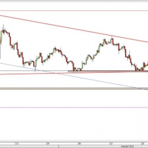 USD/CHF: ważne wsparcie pokonane