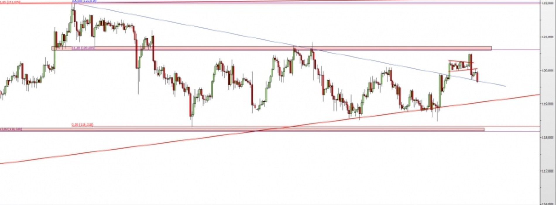 USD/JPY: popyt w odwrocie