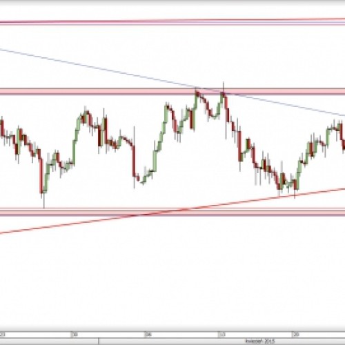 USD/JPY: popyt w odwrocie