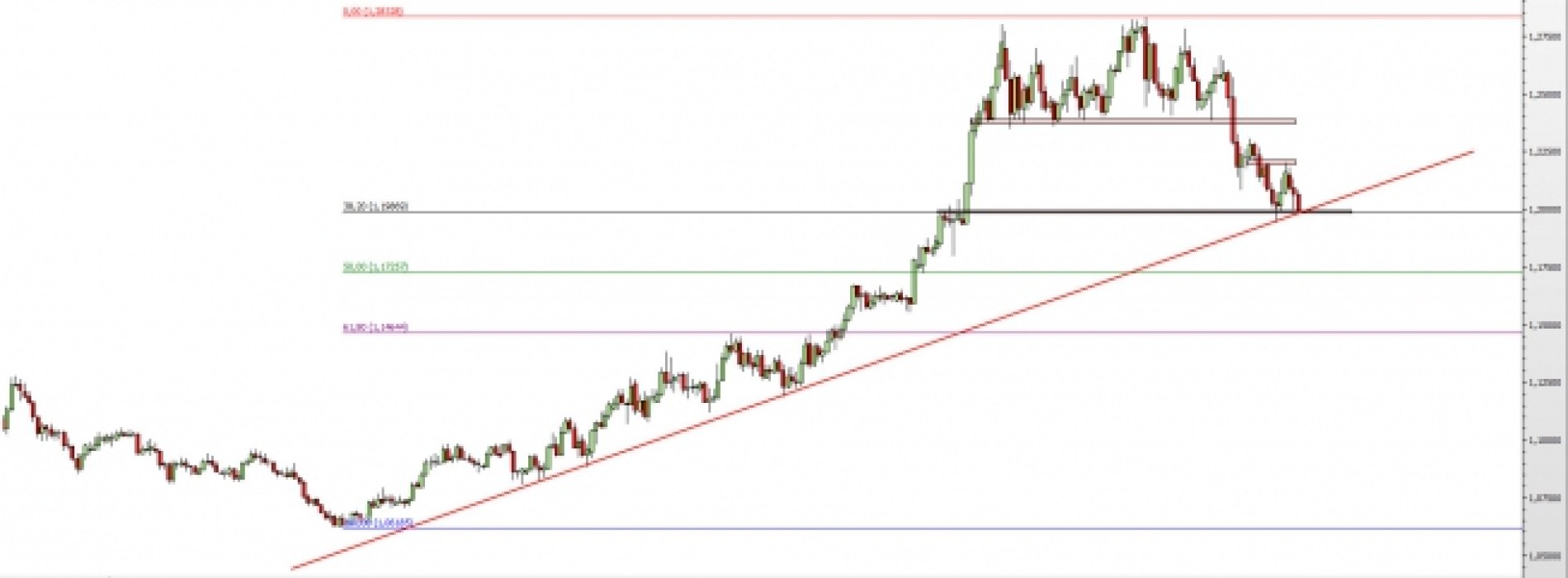 USD/CAD: atak na linię trendu