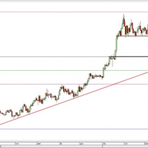 USD/CAD: atak na linię trendu