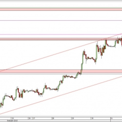 EUR/USD: blisko wyjścia na nowe szczyty