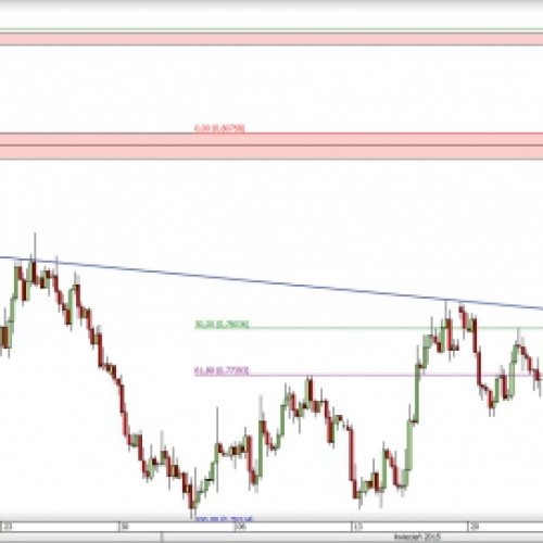 AUD/USD: powrót po ważny opór