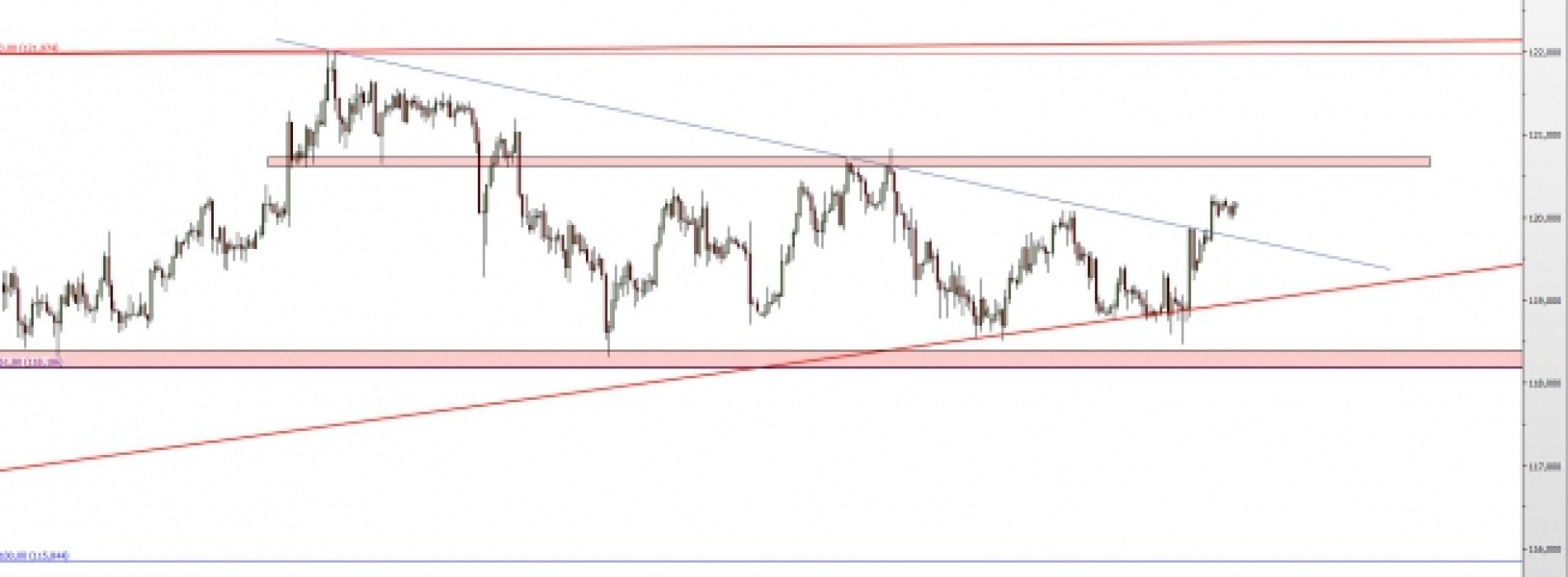 USD/JPY: przebudzenie popytu