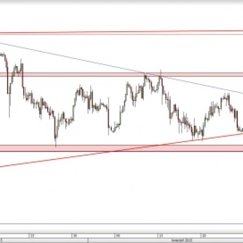 USD/JPY: przebudzenie popytu