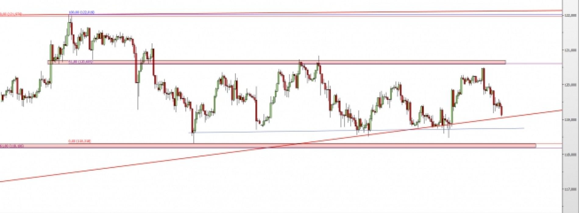 USD/JPY: kolejny test dolnej bandy konsolidacji