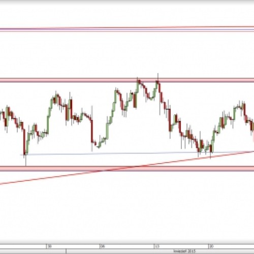 USD/JPY: kolejny test dolnej bandy konsolidacji