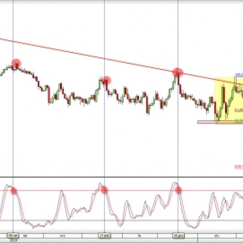 EUR/CAD: czas na powrót do trendu spadkowego?