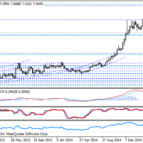 USD/NOK najniżej od początku roku