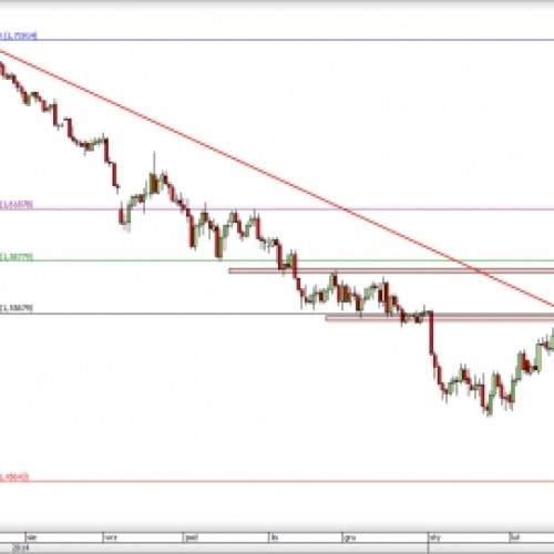 GBP/USD: powrót pod ważny opór