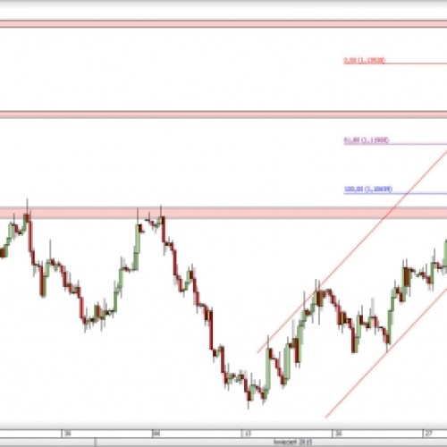 EUR/USD: notowania w istotnym punkcie