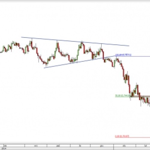 EUR/GBP: czy to już koniec wzrostowej korekty?