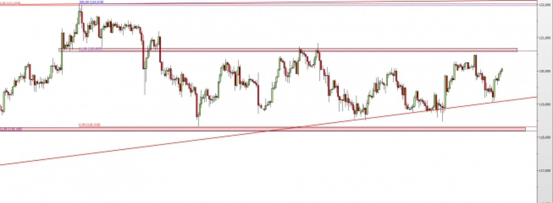 USD/JPY: konsolidacja trwa