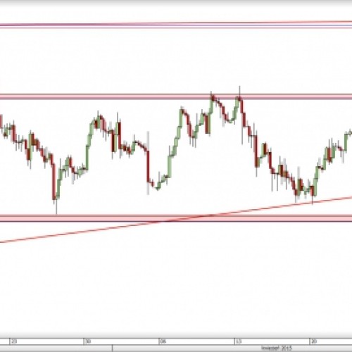 USD/JPY: konsolidacja trwa