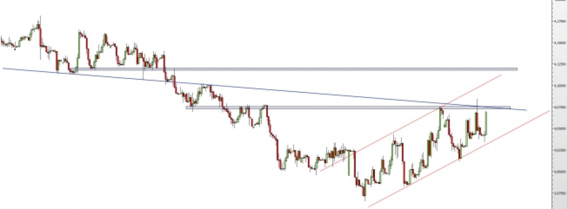 EUR/PLN: kolejny test oporu