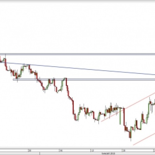 EUR/PLN: kolejny test oporu