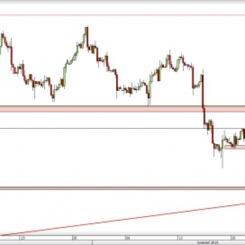 USD/CAD: co dalej z kursem?