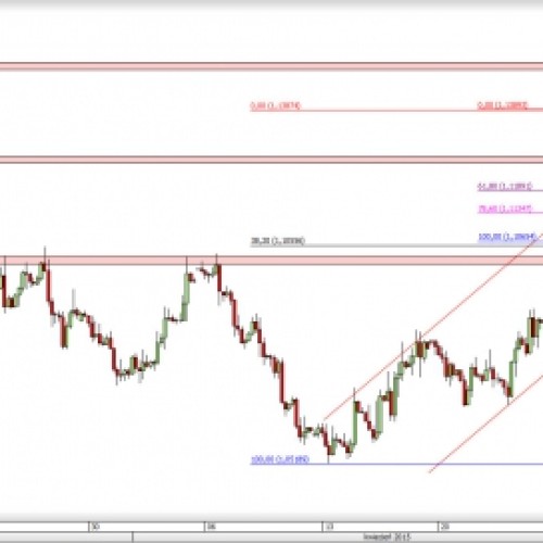 EUR/USD: ruch powrotny w kierunku wsparcia