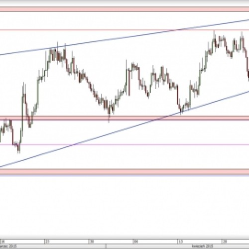 NZD/USD: przełamanie wsparcia