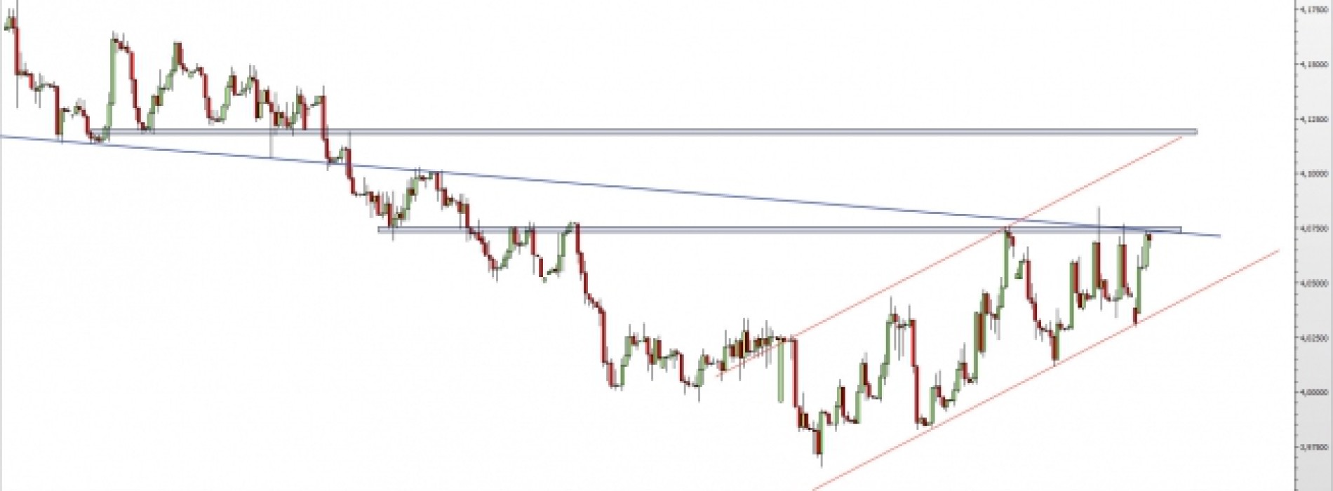 EUR/PLN: kolejne podejście pod opór