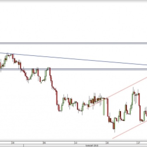 EUR/PLN: kolejne podejście pod opór