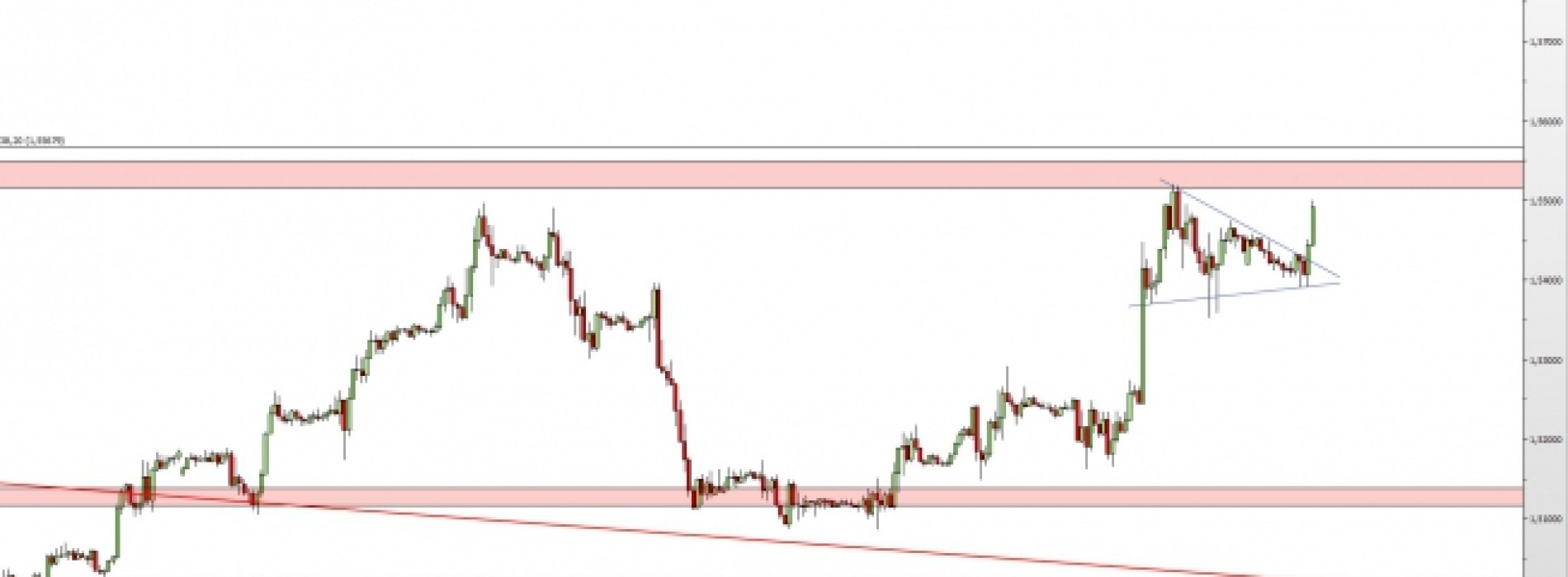 GBP/USD: powrót do wzrostów?