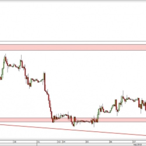 GBP/USD: powrót do wzrostów?