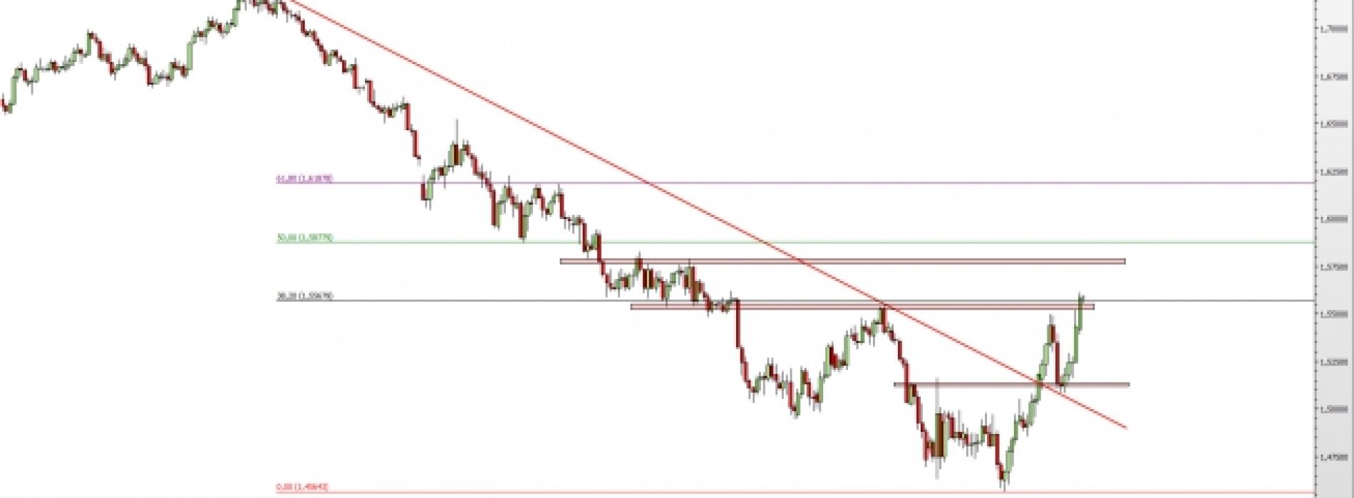 GBP/USD: rozwinięcie wzrostowej korekty