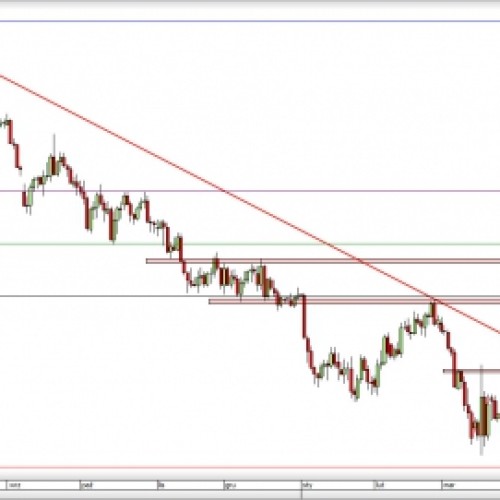 GBP/USD: rozwinięcie wzrostowej korekty