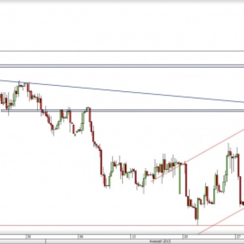 EUR/PLN: opór pokonany