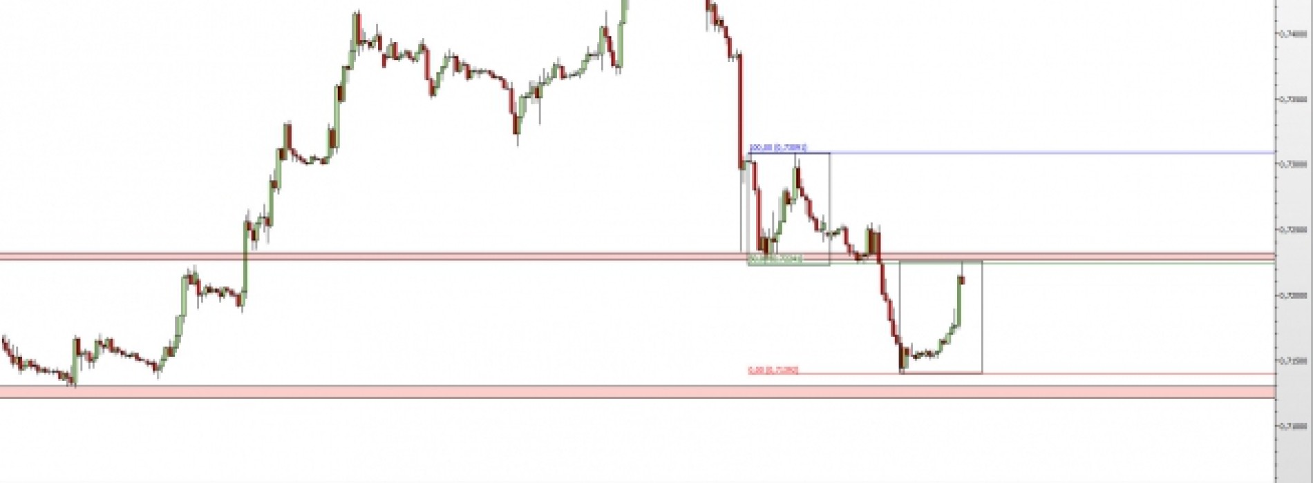 EUR/GBP: powrót do spadków?