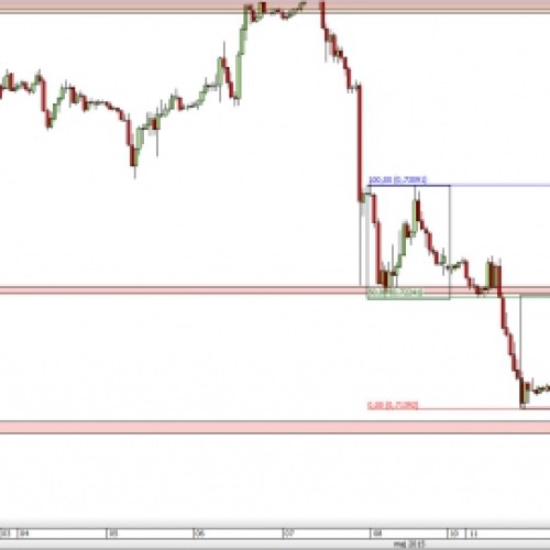 EUR/GBP: powrót do spadków?