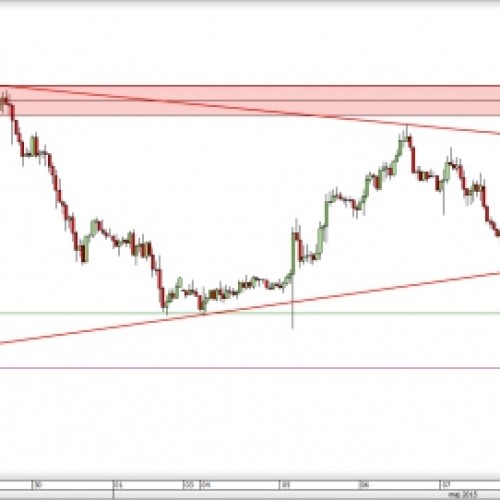 AUD/USD: możliwe wybicie z trójkąta