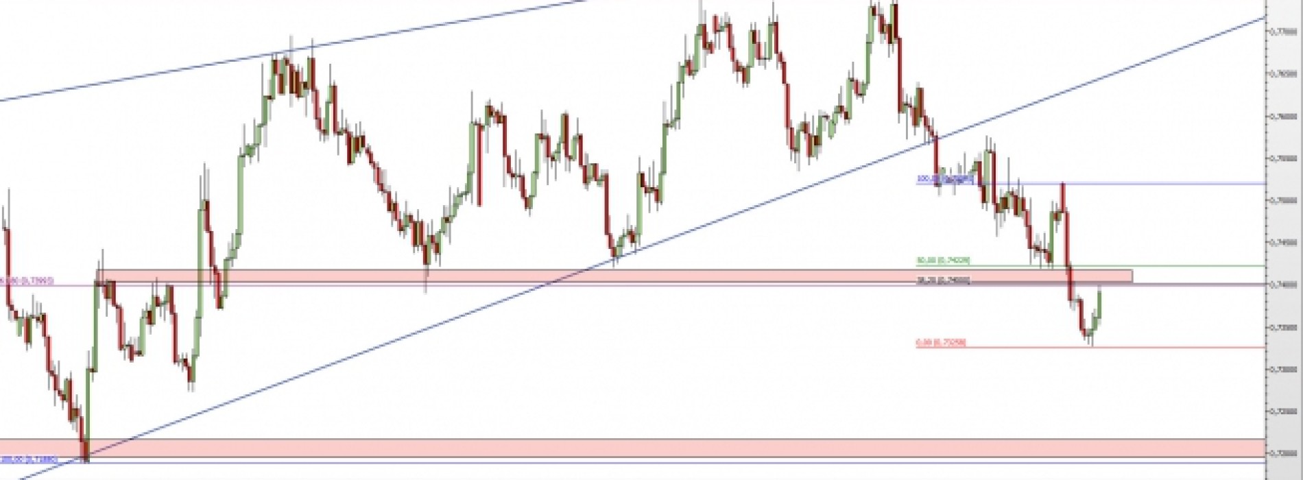 NZD/USD: czas na powrót do spadków?