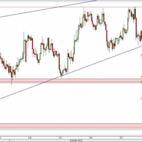 NZD/USD: czas na powrót do spadków?