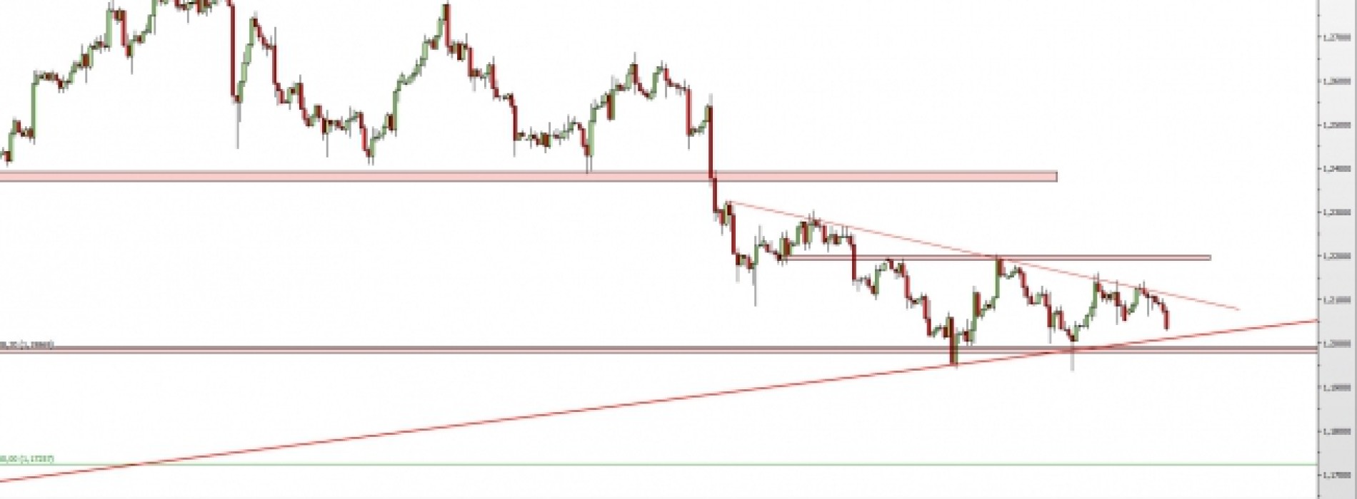 USD/CAD: czy linia trendu wytrzyma?