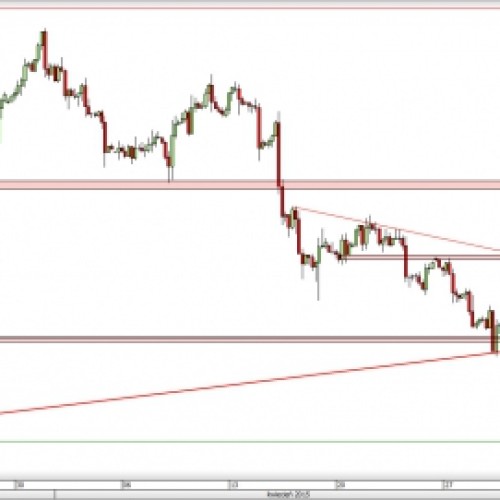 USD/CAD: czy linia trendu wytrzyma?