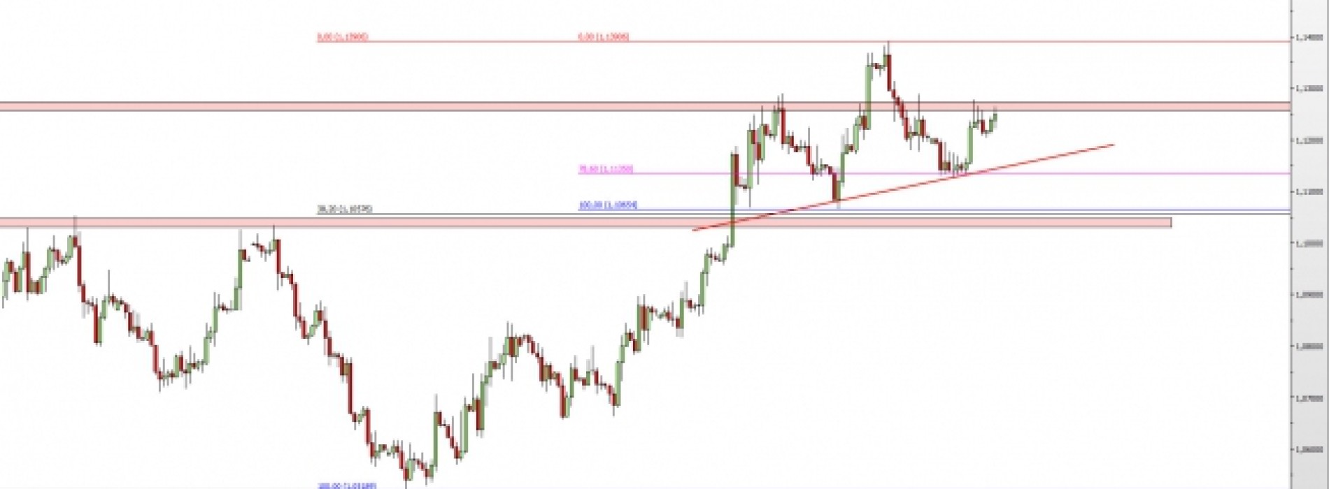 EUR/USD: sytuacja bez zmian