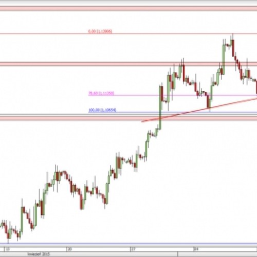 EUR/USD: sytuacja bez zmian