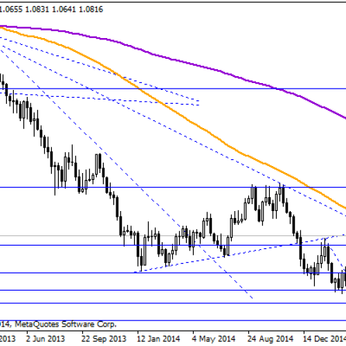 AUD/NZD w okolicy wsparcia