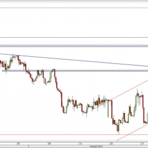 EUR/PLN: powrót na wsparcie