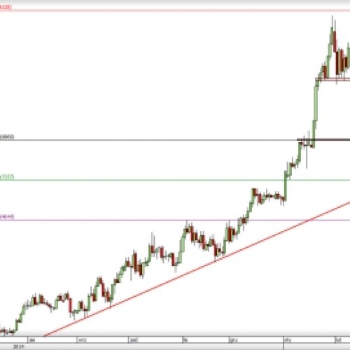 USD/CAD: linia trendu pokonana