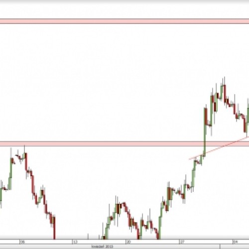 EUR/USD: marsz w górę