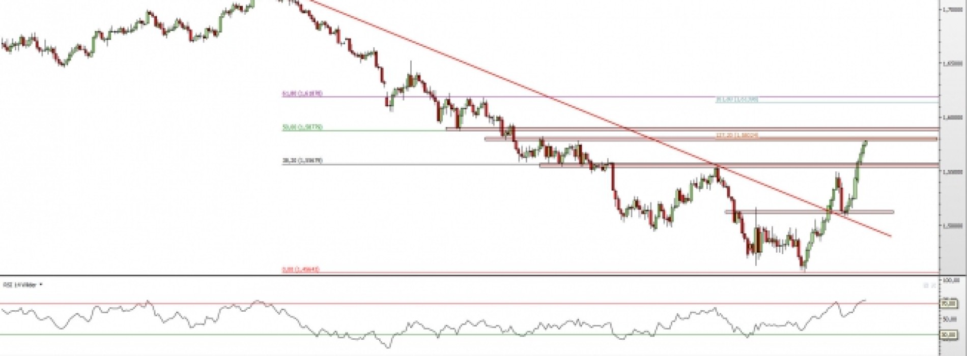 GBP/USD: jak długo potrwają wzrosty?