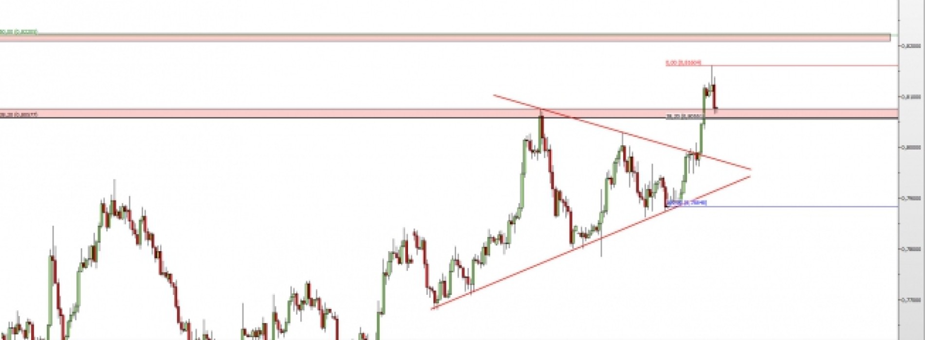 AUD/USD: retest przebitego oporu