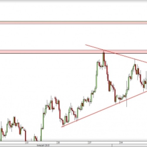 AUD/USD: retest przebitego oporu