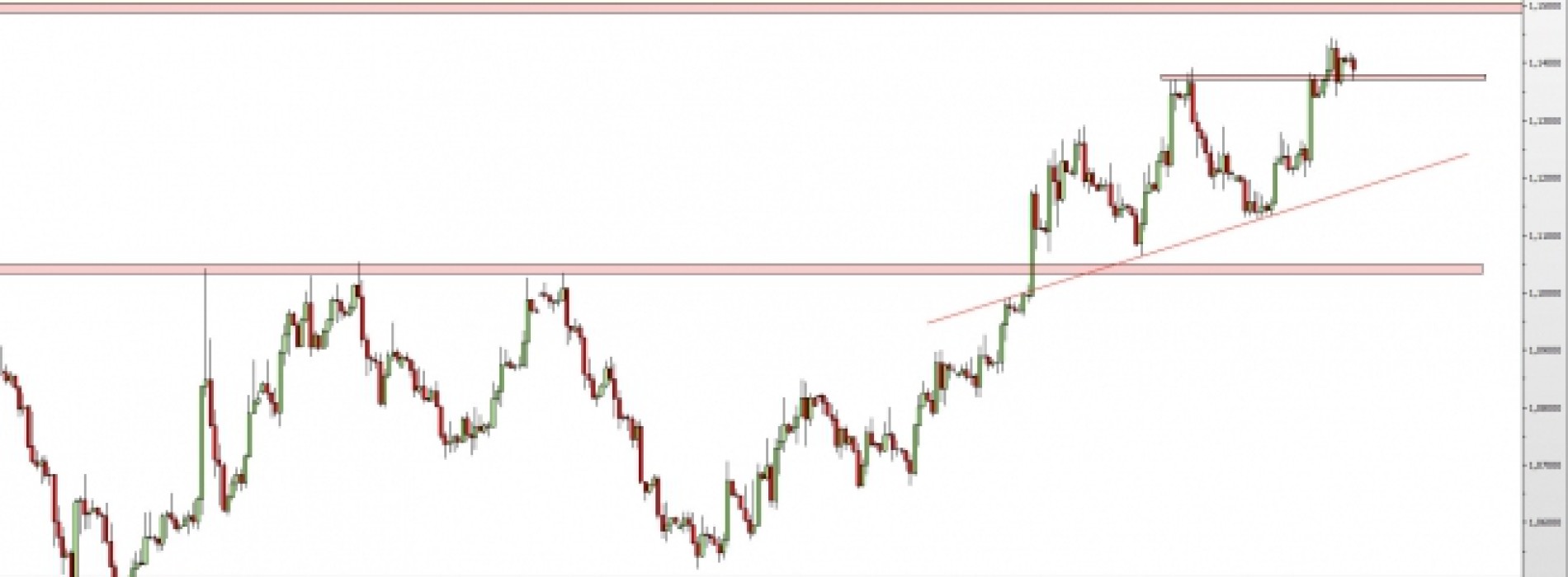 EUR/USD: w oczekiwaniu na test poziomu 1,15