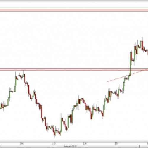 EUR/USD: w oczekiwaniu na test poziomu 1,15