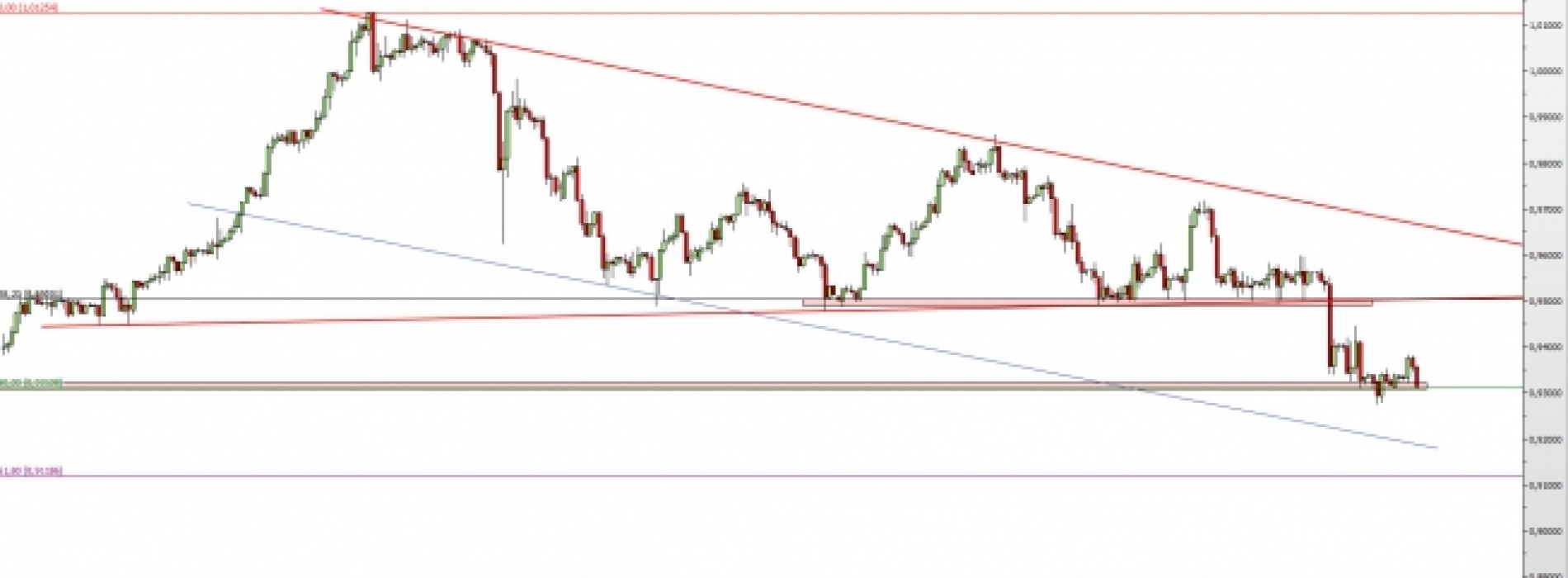 USD/CHF: atak na ważne wsparcie