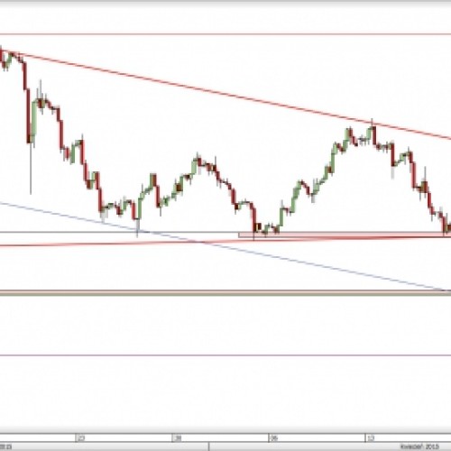 USD/CHF: atak na ważne wsparcie